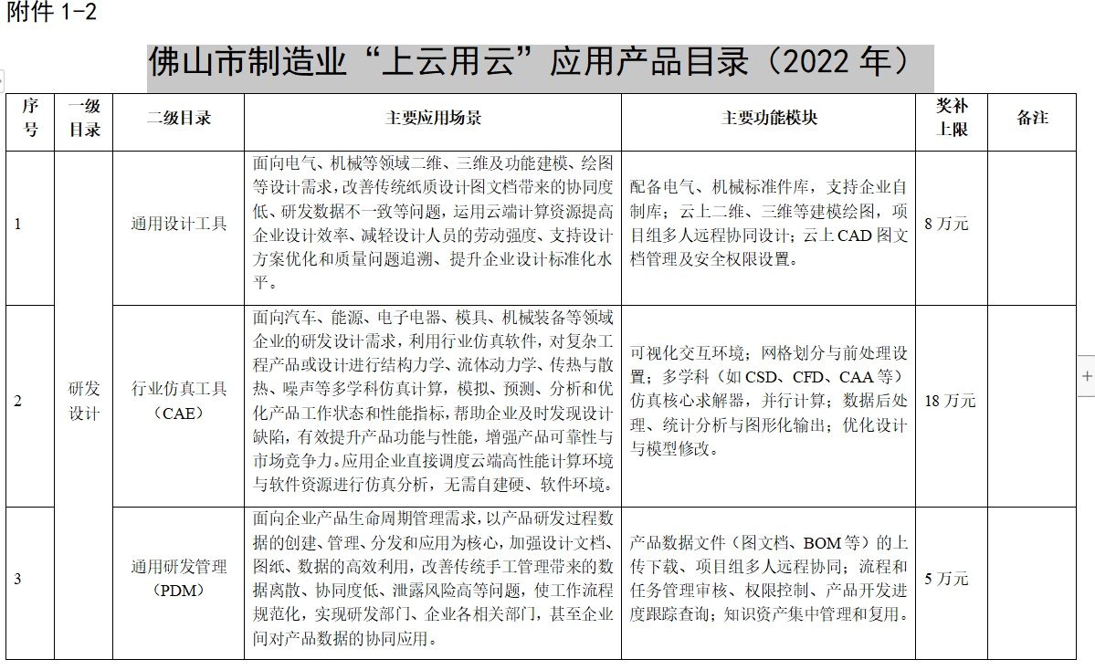 佛山市制造業“上云用云”應用產品目錄（2022年）